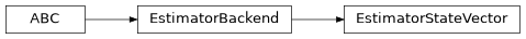 Inheritance diagram of iqm.qaoa.backends.EstimatorStateVector