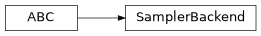 Inheritance diagram of iqm.qaoa.backends.SamplerBackend