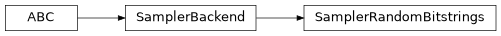 Inheritance diagram of iqm.qaoa.backends.SamplerRandomBitstrings