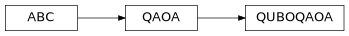 Inheritance diagram of iqm.qaoa.qubo_qaoa.QUBOQAOA