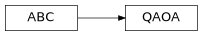 Inheritance diagram of iqm.qaoa.generic_qaoa