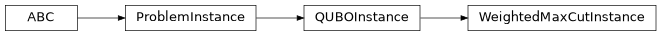 Inheritance diagram of iqm.applications.maxcut.WeightedMaxCutInstance