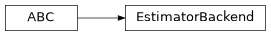 Inheritance diagram of iqm.qaoa.backends.EstimatorBackend