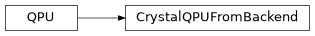 Inheritance diagram of iqm.qaoa.transpiler.quantum_hardware.CrystalQPUFromBackend