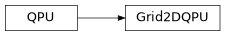 Inheritance diagram of iqm.qaoa.transpiler.quantum_hardware.Grid2DQPU