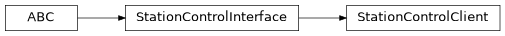 Inheritance diagram of iqm.station_control.client.station_control