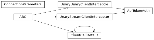 Inheritance diagram of iqm.station_control.client.iqm_server.grpc_utils