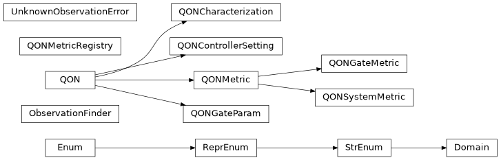 Inheritance diagram of iqm.station_control.client.qon