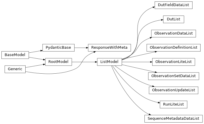 Inheritance diagram of iqm.station_control.client.list_models