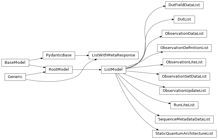 Inheritance diagram of iqm.station_control.client.list_models