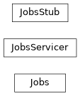 Inheritance diagram of iqm.station_control.client.iqm_server.proto.job_pb2_grpc