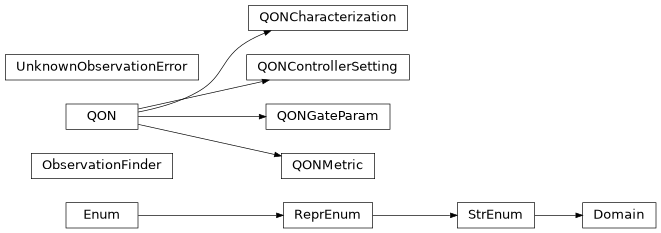 Inheritance diagram of iqm.station_control.client.qon