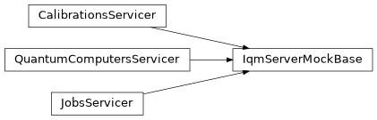 Inheritance diagram of iqm.station_control.client.iqm_server.testing.iqm_server_mock
