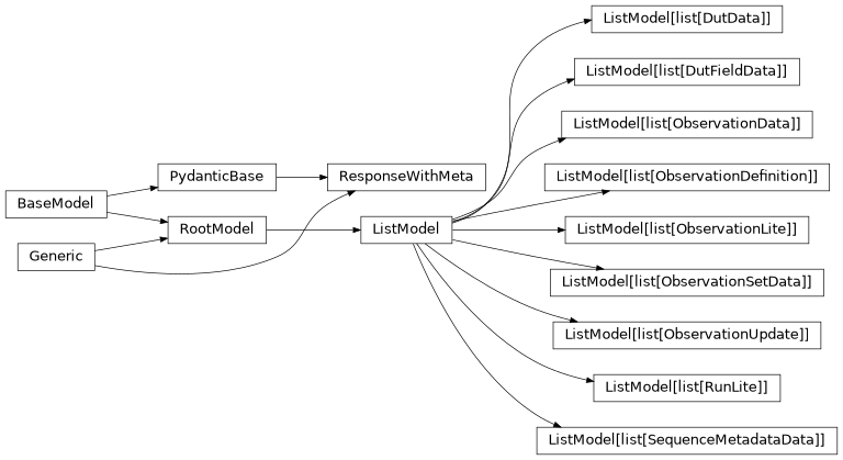 Inheritance diagram of iqm.station_control.client.list_models