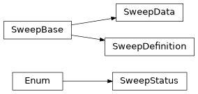 Inheritance diagram of iqm.station_control.interface.models.sweep