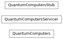 Inheritance diagram of iqm.station_control.client.iqm_server.proto.qc_pb2_grpc