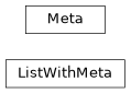 Inheritance diagram of iqm.station_control.interface.list_with_meta