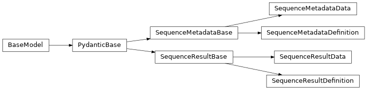 Inheritance diagram of iqm.station_control.interface.models.sequence