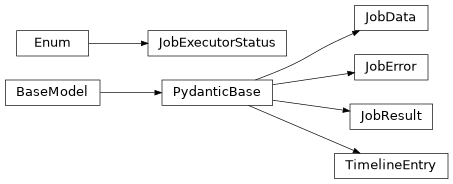 Inheritance diagram of iqm.station_control.interface.models.jobs