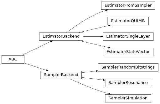 Inheritance diagram of iqm.qaoa.backends