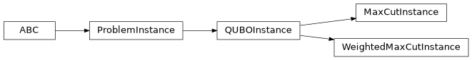 Inheritance diagram of iqm.applications.maxcut