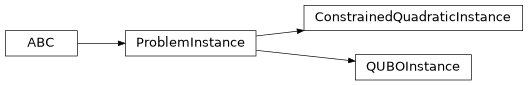 Inheritance diagram of iqm.applications.qubo
