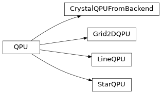 Inheritance diagram of iqm.qaoa.transpiler.quantum_hardware