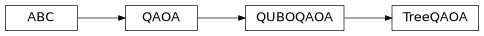 Inheritance diagram of iqm.qaoa.tree_qaoa